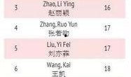 明星排名大全,揭秘娱乐圈风云变幻，盘点年度璀璨星辉